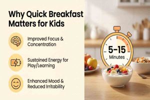 Why Quick Breakfasts Matter for Kids