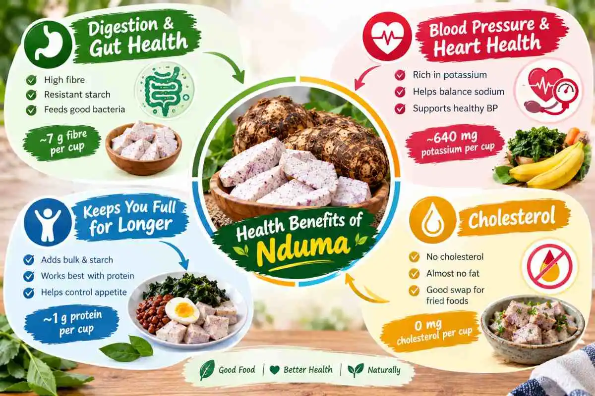 Health Benefits of Nduma