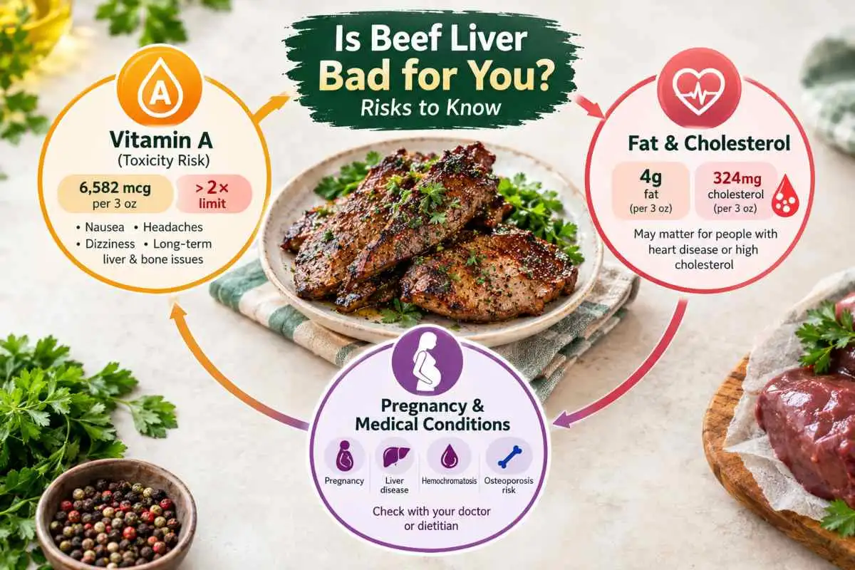 Is Beef Liver Bad for You