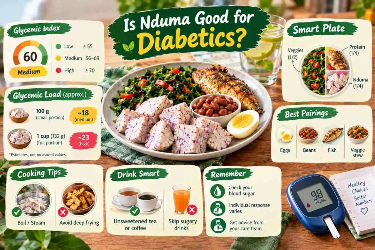Is Nduma Good for Diabetics